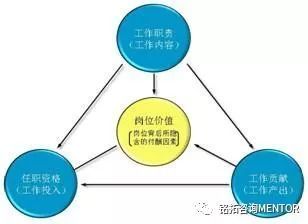 銘拓咨詢 銷售薪酬高績效能夠帶來高業績？